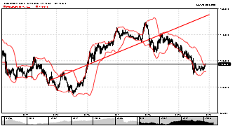 indigo_fx's chart