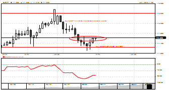 madeeasyfunds's chart