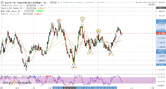 myswingpips's chart