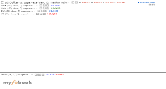 myswingpips's chart