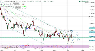 myswingpips's chart
