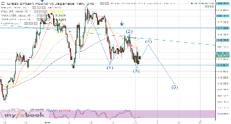 myswingpips's chart