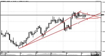 UltraForexDotCom's chart