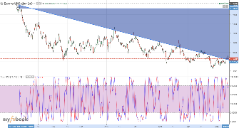 LONGBEACH2020's chart
