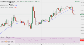 Published Real Time Forex Charts Myfxbook - 