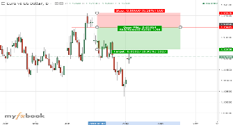 Published Real Time Forex Charts Myfxbook - 