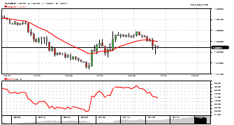 thoinkfx's chart