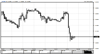 FOREX_2012's chart