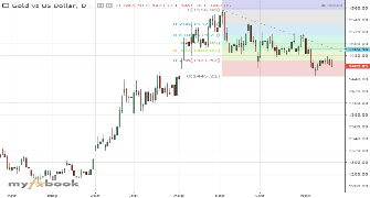 Amir_Nady's chart