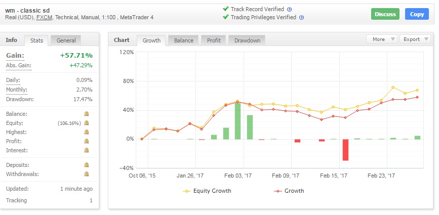 Donna forex volatility factor myfxbook bitcoin price price drop