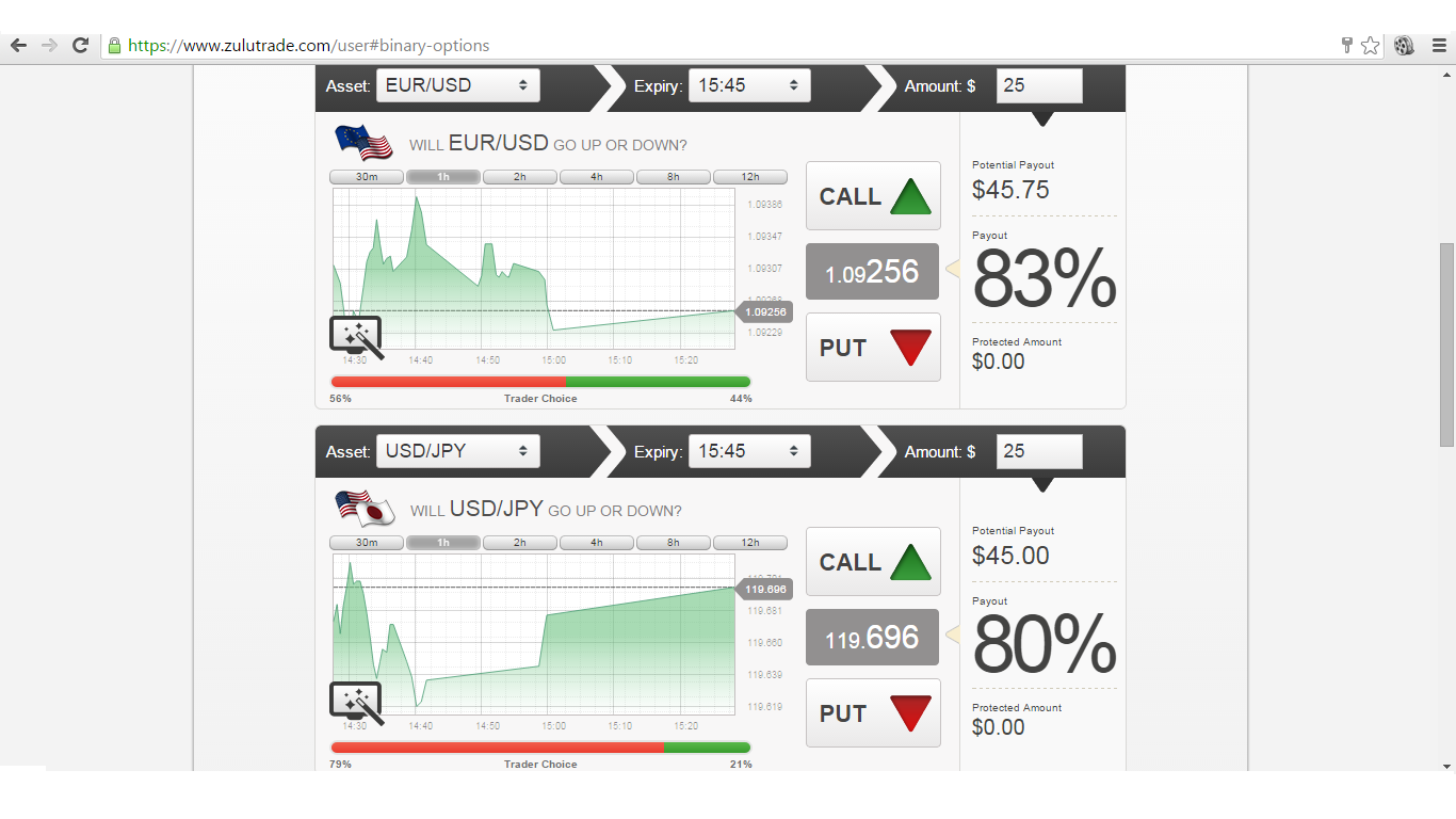 Forex aaafx
