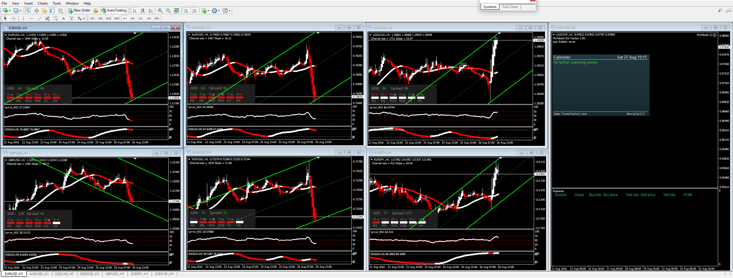 Gamblers Dream 1 4 Fxscotty Discussion Myfxbook - 