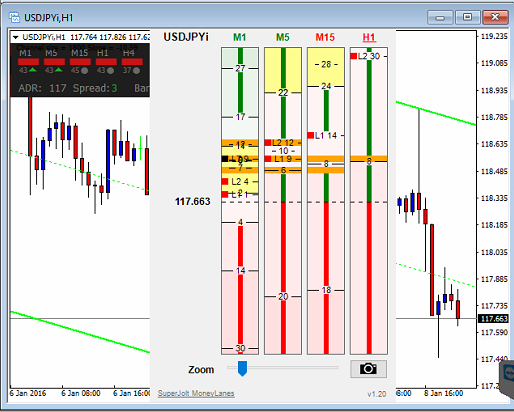 Manual Trade Lanes W Martingale Grid Recovery Forexscotty - 