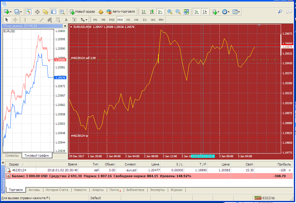 Can forex