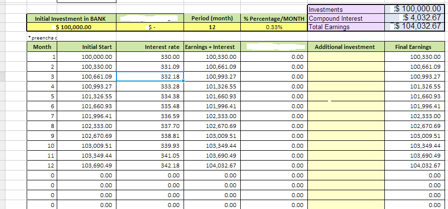 forex daily compounding calculator