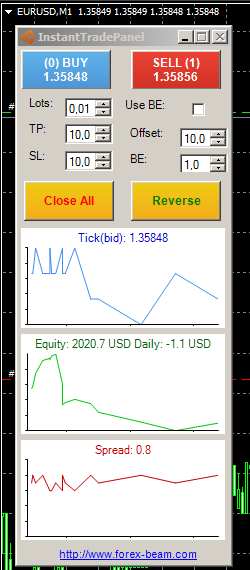 Forex aw
