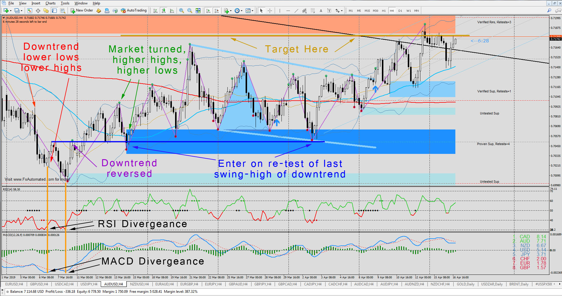 Swing Trading Strategies Discussion Page 2 Myfxbook - 