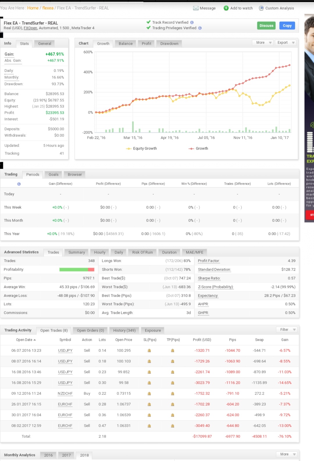 Flex Ea Trendsurfer Real Flexea Discussion Page 9 Myfxbook - 