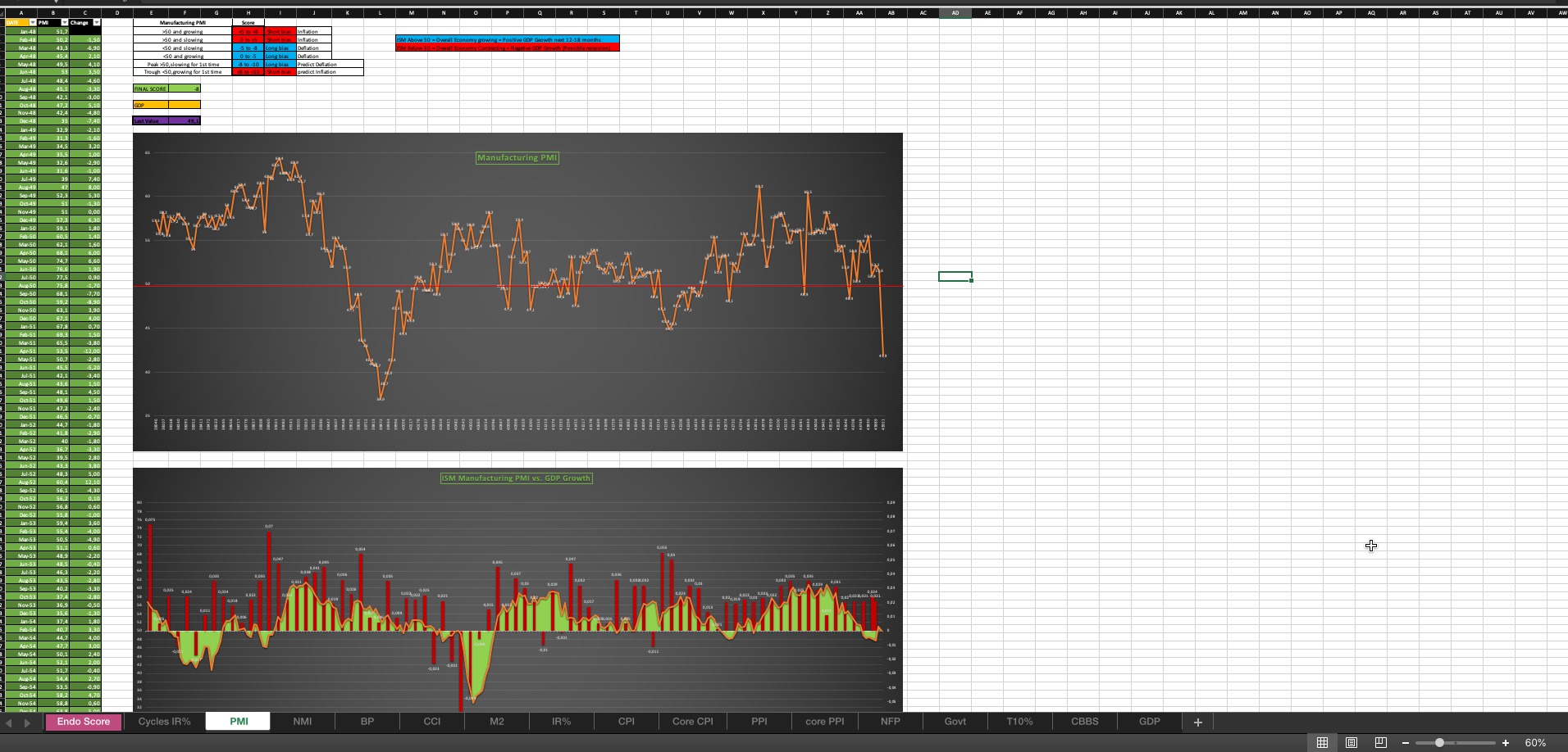 PFTM Spreadsheets using Anton Kreil's strategy (FOREX ...