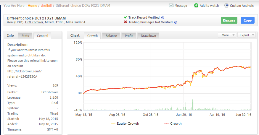 Dcfxbroker mnb