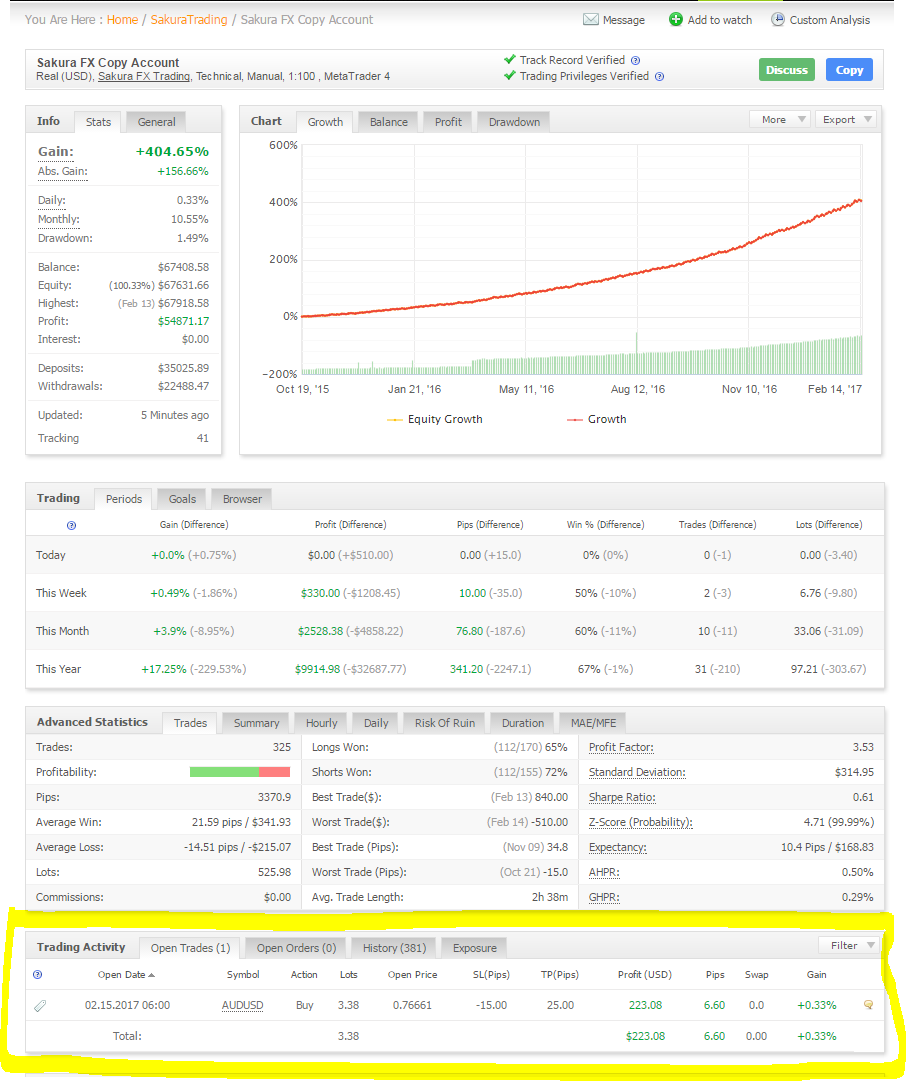 Forex calculator myfxbook