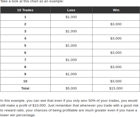 Forex Risk Management Chart