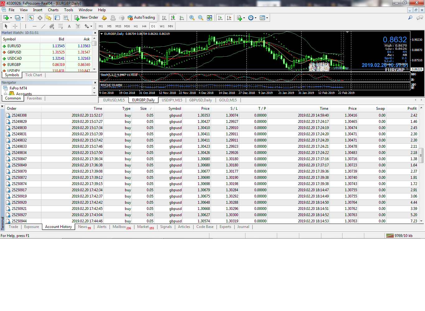 Scalper Pro 2019 Scalperxxx Discussion Myfxbook - 