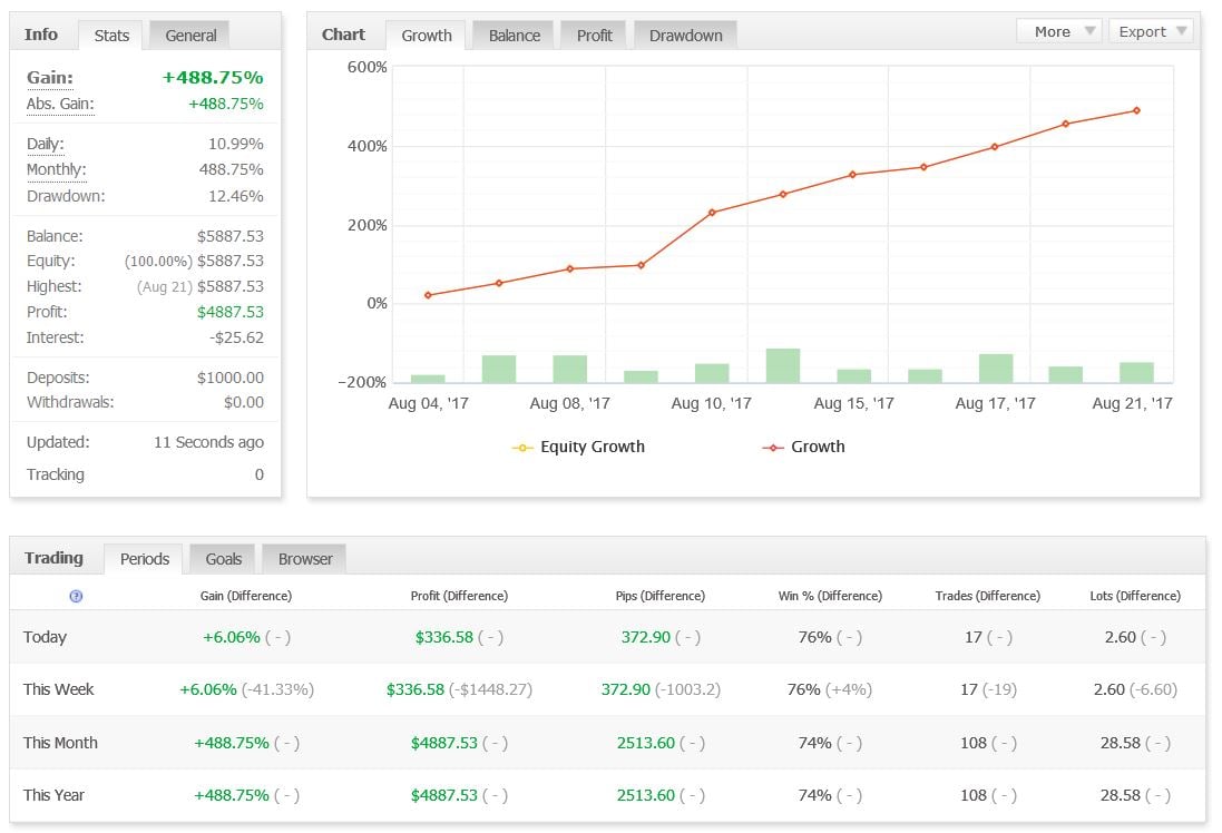 Fut 14 forum trading forex trade investment definition
