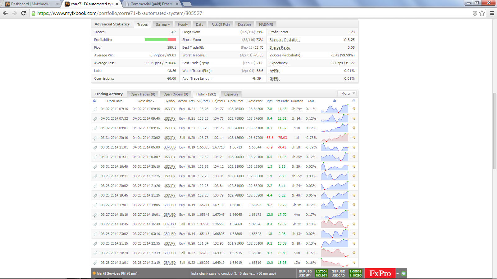 Forex Diamond Ea All Pairs Recovery On!    Forexdiamond Discussion - 