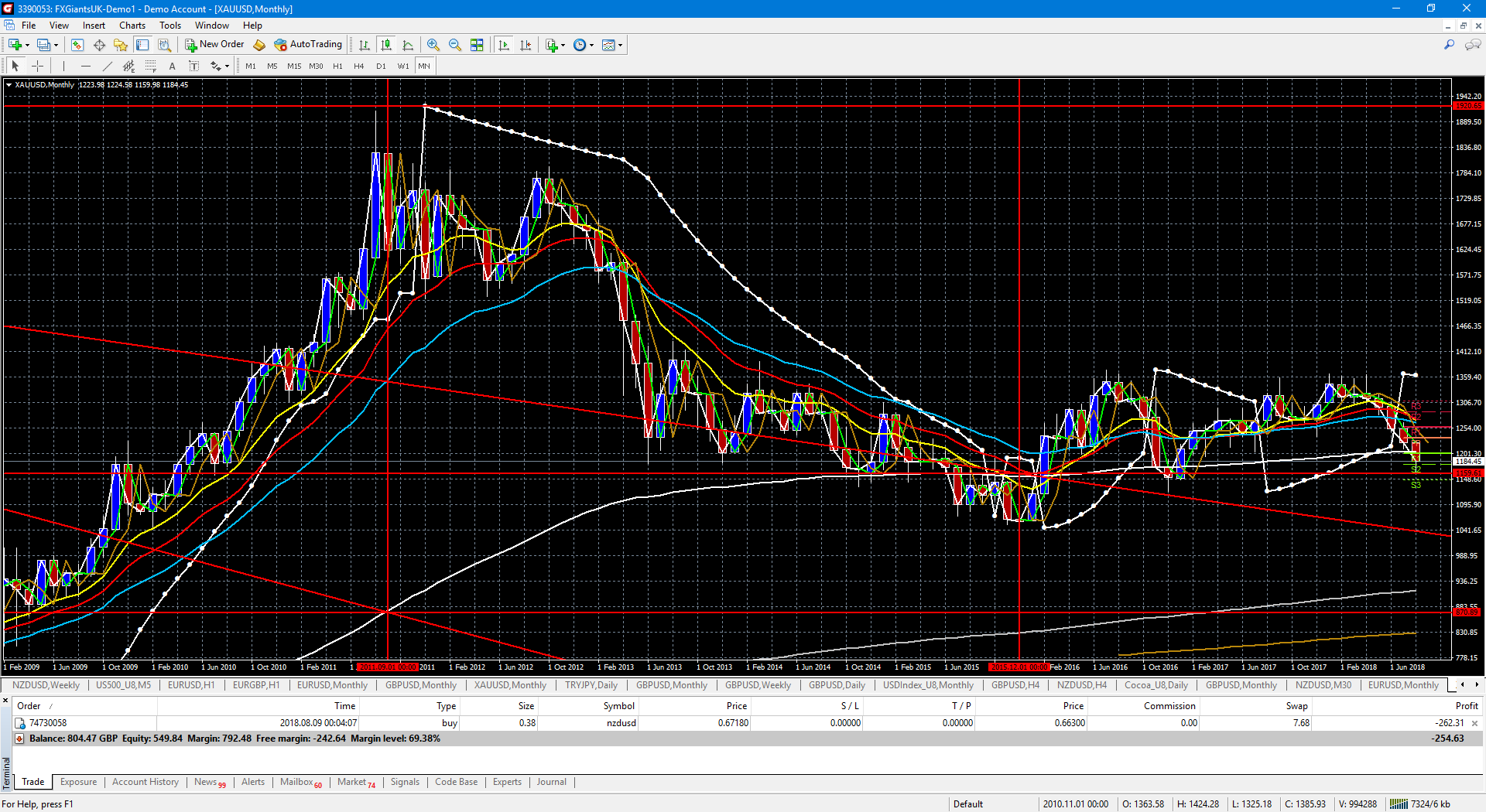 Xauusd forum
