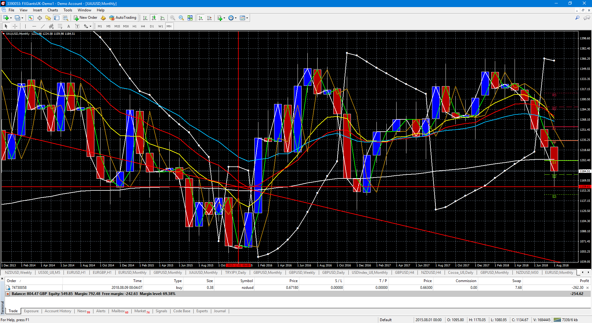 Xauusd forum