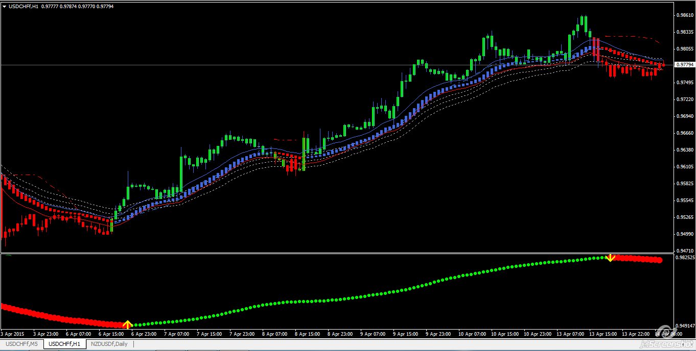 Forex contest fidelis capital markets