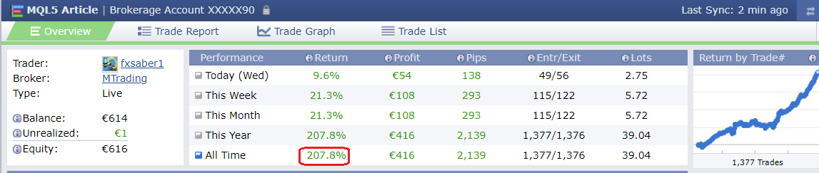 Trade list. Brokerage Report. Brokerage account 500 000. Brokerage account Statement. Brokerage account 200 000