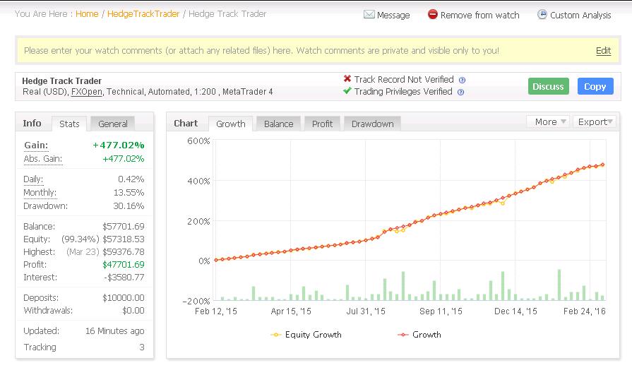 Hedge Track Trader Hedgetracktrader Discussion Myfxbook - 