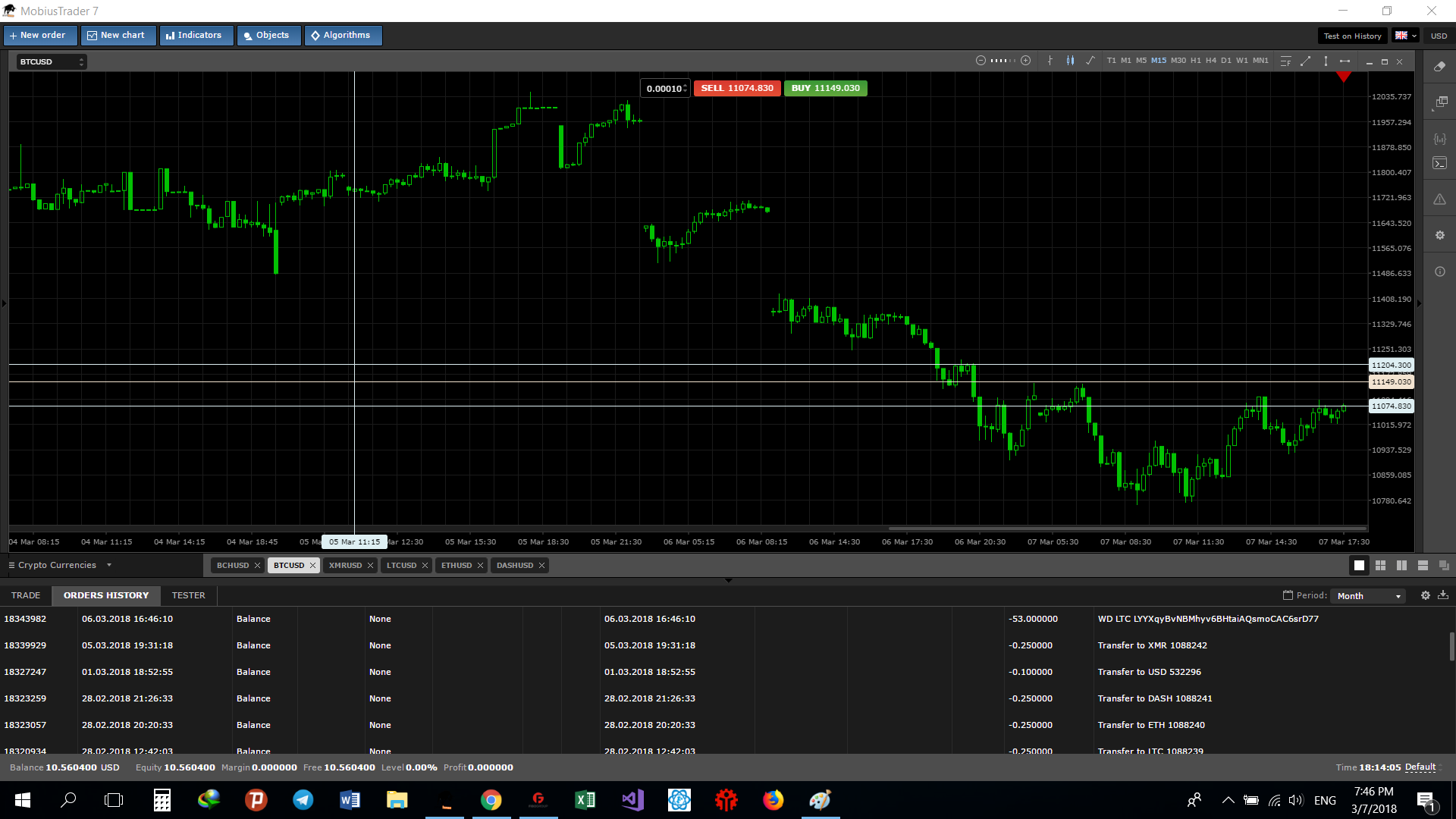 Profiforex review
