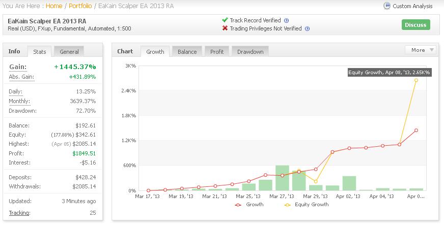 Eakain Scalper Ea Review And Rating Olykit Comproductseakain - 