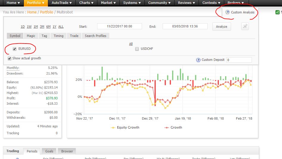 Forex Signal Myfxbook Tdameritrade Show Futures Trades Reporting Anchorage Sheds