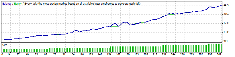 What S The Best Way To Trade Martingale Forex Trading Discussion - 