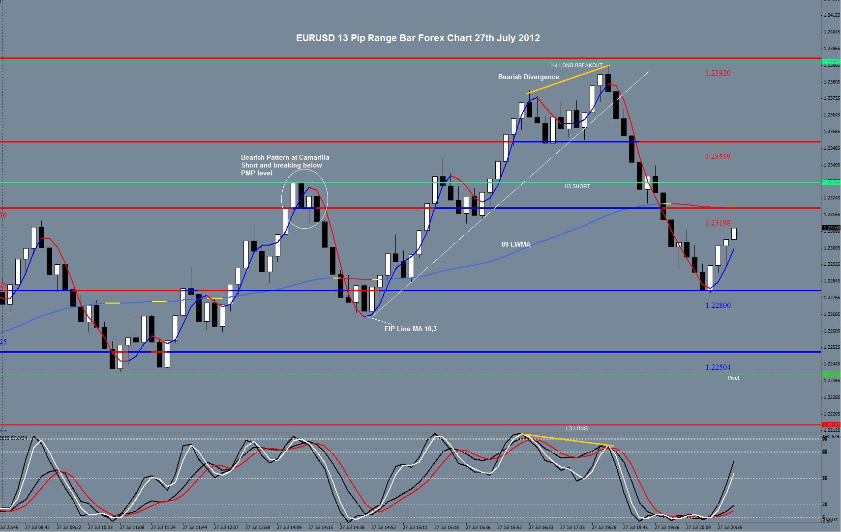 free live forex charts software