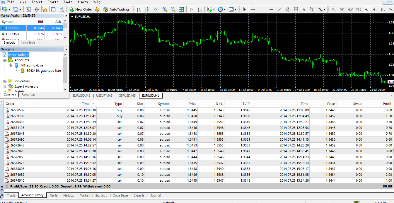 Scalper Ea 02 Scalpermaster Discussion Myfxbook - 