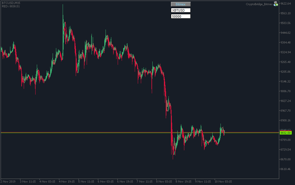 Crypto Charts Mt5