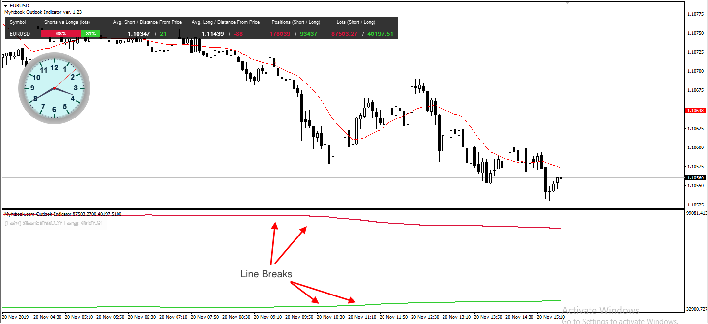 LOTS OF COOL EA IDEAS TO TEST OR PROGRAM | Forex Forum by Myfxbook