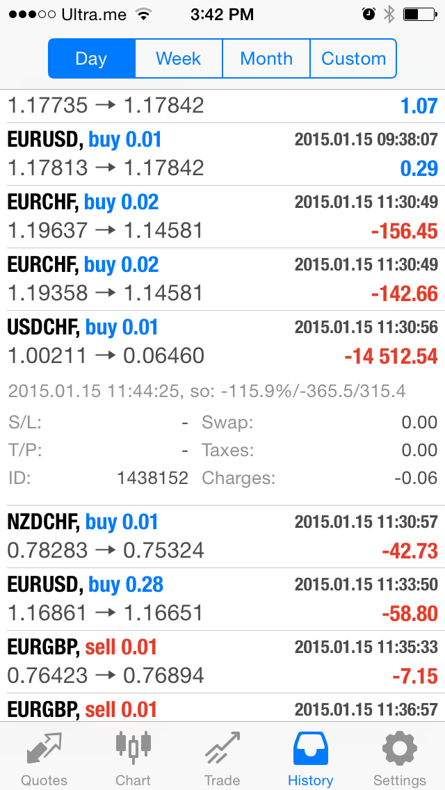 Lost 14 K For 0 01 Usdchf Lot Size Please Help Discussion Myfxbook - 