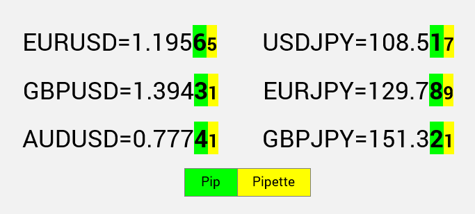 btc pip calculator