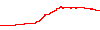 BitBlackFullParty 2003-2011-2013-2014 performance