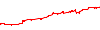 Wallbreaker GBPUSD 2007-2013 tick data performance