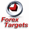 ForexTargets
